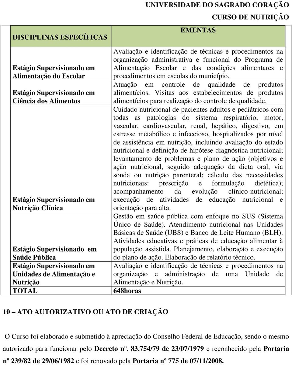 e funcional do Programa de Alimentação Escolar e das condições alimentares e procedimentos em escolas do município. Atuação em controle de qualidade de produtos alimentícios.