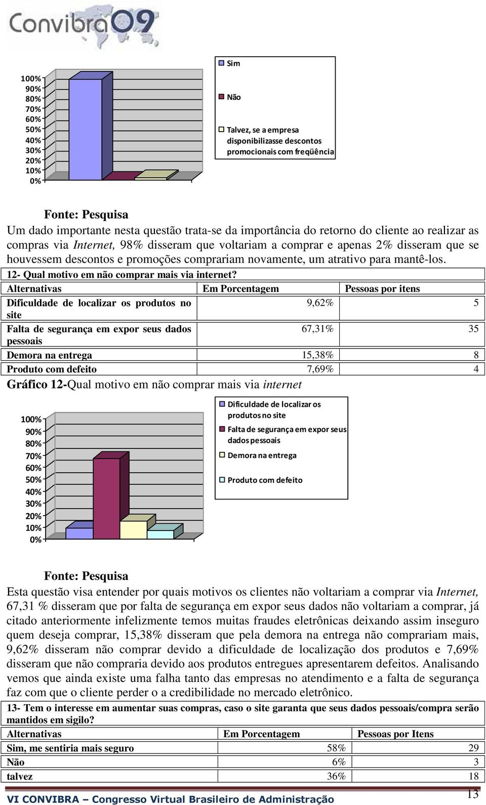 12- Qual motivo em não comprar mais via internet?