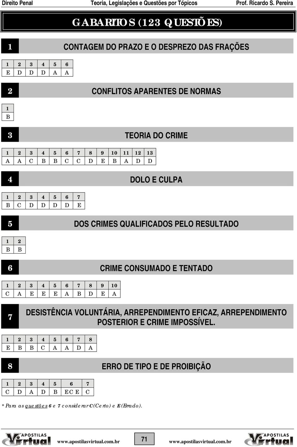 CONSUMADO E TENTADO 1 2 3 4 5 6 7 8 9 10 C A E E E A B D E A 7 DESISTÊNCIA VOLUNTÁRIA, ARREPENDIMENTO EFICAZ, ARREPENDIMENTO POSTERIOR E CRIME IMPOSSÍVEL.