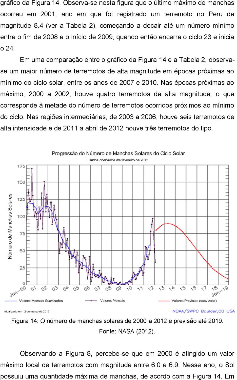 Em uma comparação entre o gráfico da Figura 14 e a Tabela 2, observase um maior número de terremotos de alta magnitude em épocas próximas ao mínimo do ciclo solar, entre os anos de 2007 e 2010.