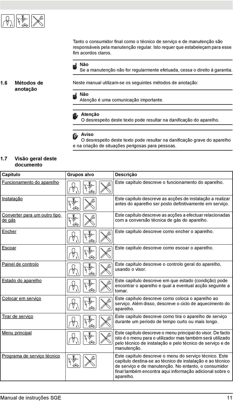 Atenção O desrespeito deste texto pode resultar na danificação do aparelho.