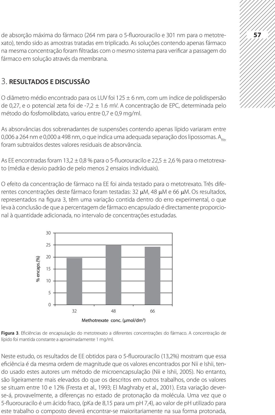 Resultados e discussão O diâmetro médio encontrado para os LUV foi 125 ± 6 nm, com um índice de polidispersão de 0,27, e o potencial zeta foi de -7,2 ± 1.6 mv.