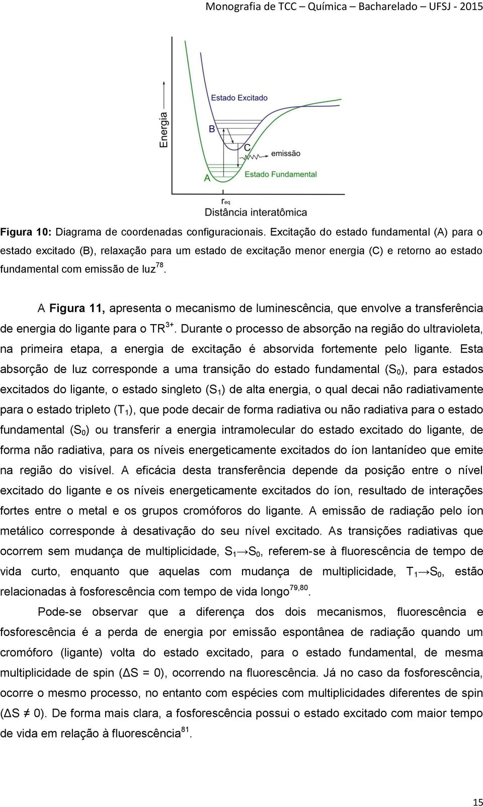 A Figura 11, apresenta o mecanismo de luminescência, que envolve a transferência de energia do ligante para o TR 3+.