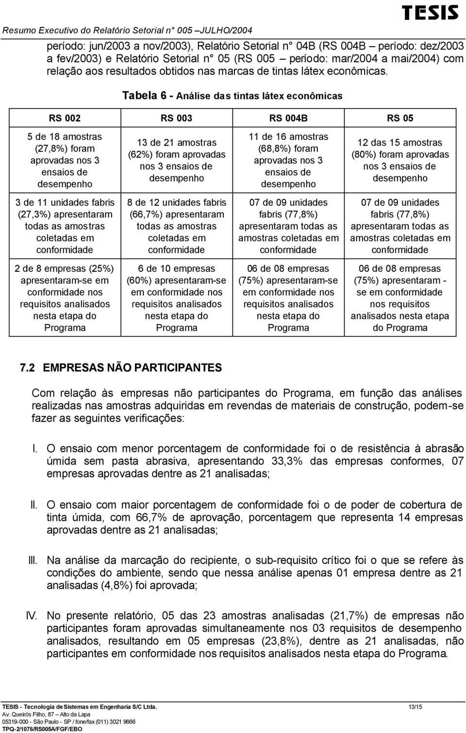 Tabela 6 - Análise das tintas látex econômicas RS 002 RS 003 RS 004B RS 05 5 de 18 amostras (27,8%) foram aprovadas nos 3 ensaios de desempenho 13 de 21 amostras (62%) foram aprovadas nos 3 ensaios