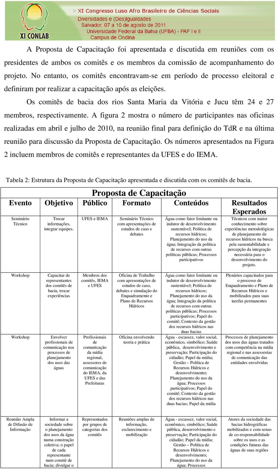 Os comitês de bacia dos rios Santa Maria da Vitória e Jucu têm 24 e 27 membros, respectivamente.