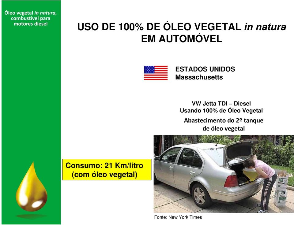 100% de Óleo Vegetal Abastecimento do 2º tanque de óleo