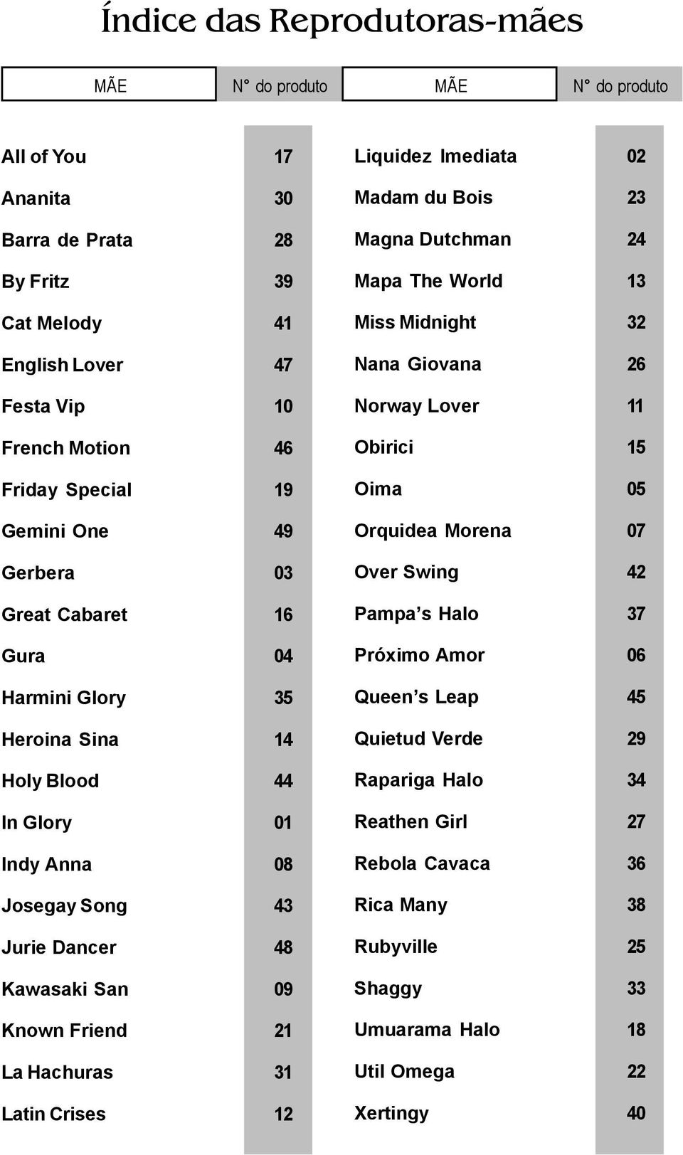 Hachuras 31 Latin Crises 12 Liquidez Imediata 02 Madam du Bois 23 Magna Dutchman 24 Mapa The World 13 Miss Midnight 32 Nana Giovana 26 Norway Lover 11 Obirici 15 Oima 05 Orquidea Morena 07 Over