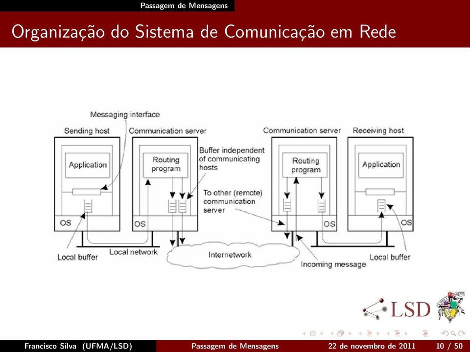 Francisco Silva (UFMA/LSD) Passagem