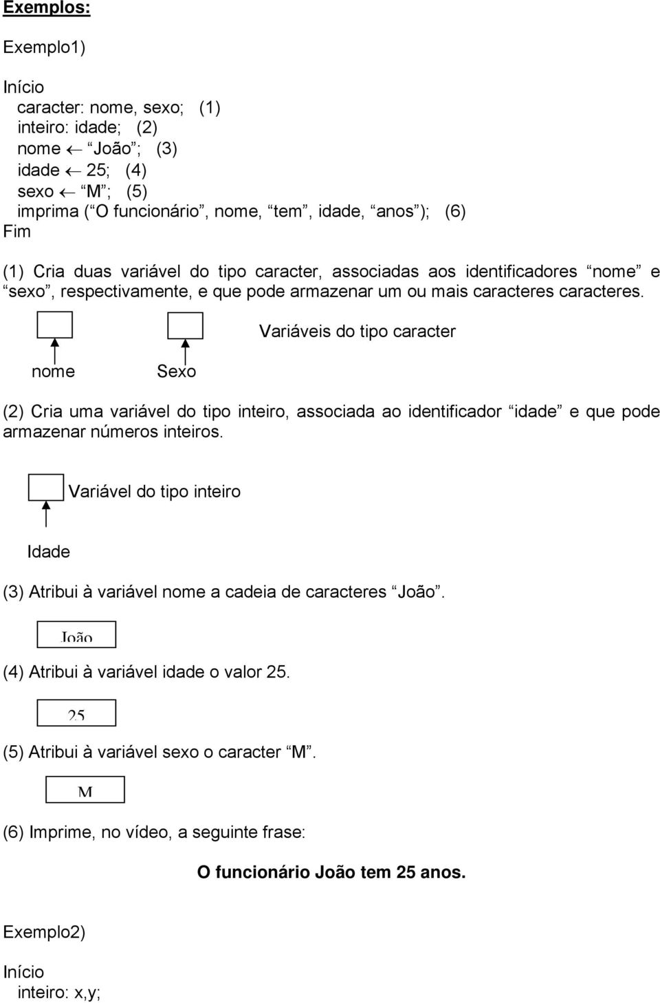 Variáveis do tipo caracter nome Sexo (2) Cria uma variável do tipo inteiro, associada ao identificador idade e que pode armazenar números inteiros.