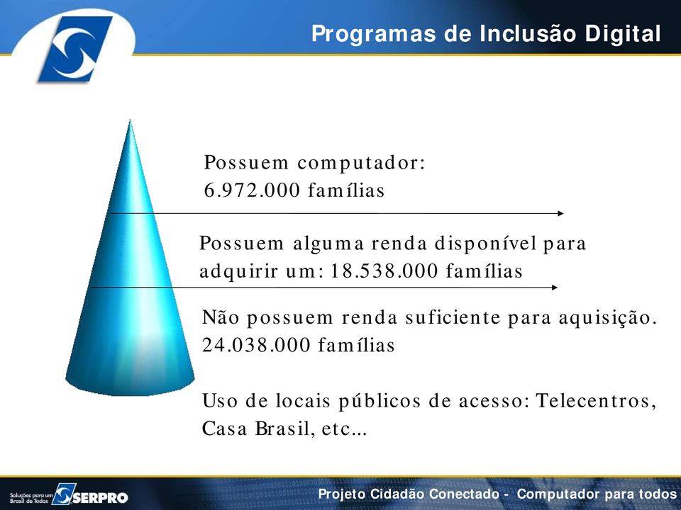 538.000 fam ílias Não p ossuem rend a suficiente p ara aquisição. 24.