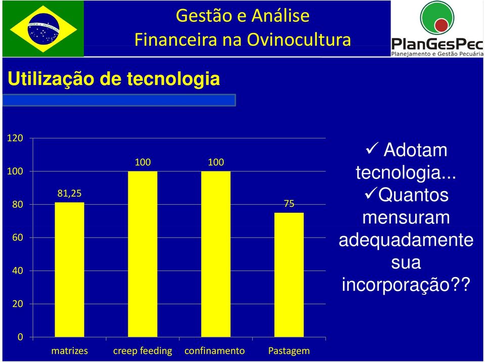 .. Quantos mensuram adequadamente sua