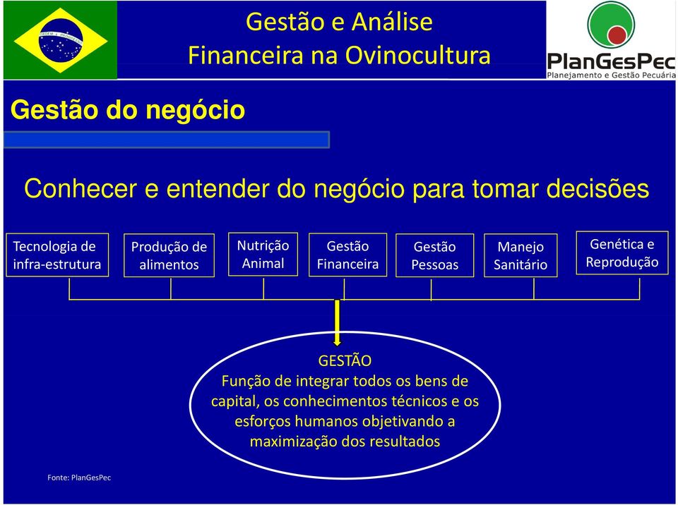 Pessoas Sanitário Reprodução GESTÃO Função de integrar todos os bens de capital, os