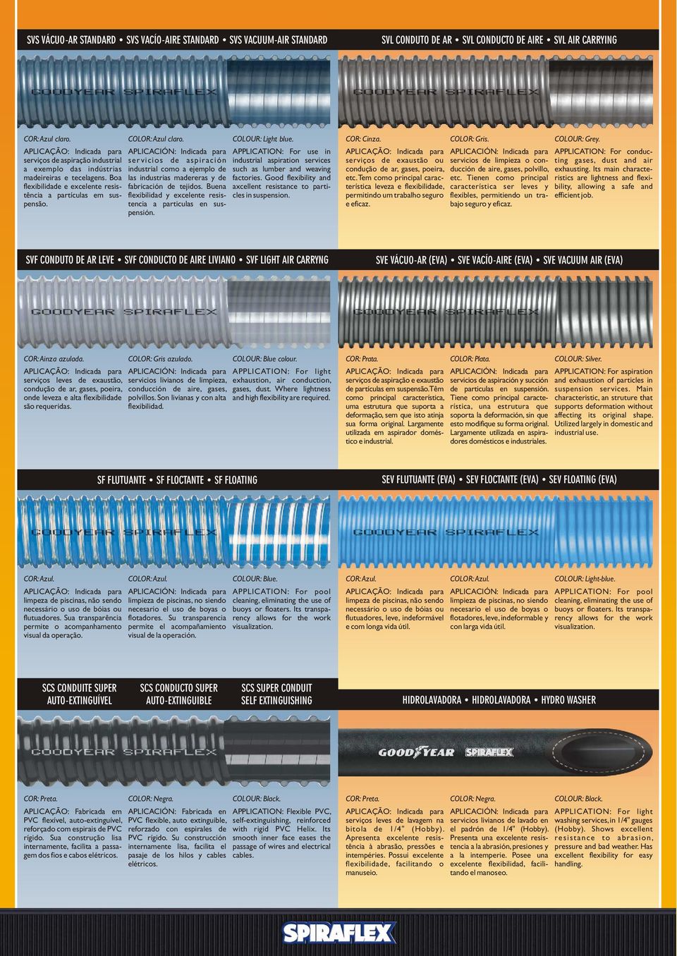 servicios de aspiración industrial como a ejemplo de las industrias madereras y de fabricación de tejidos. Buena flexibilidad y excelente resistencia a particulas en suspensión. COLOUR: Light blue.