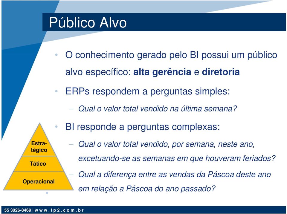 BI responde a perguntas complexas: Estratégico Tático Operacional Qual o valor total vendido, por semana,