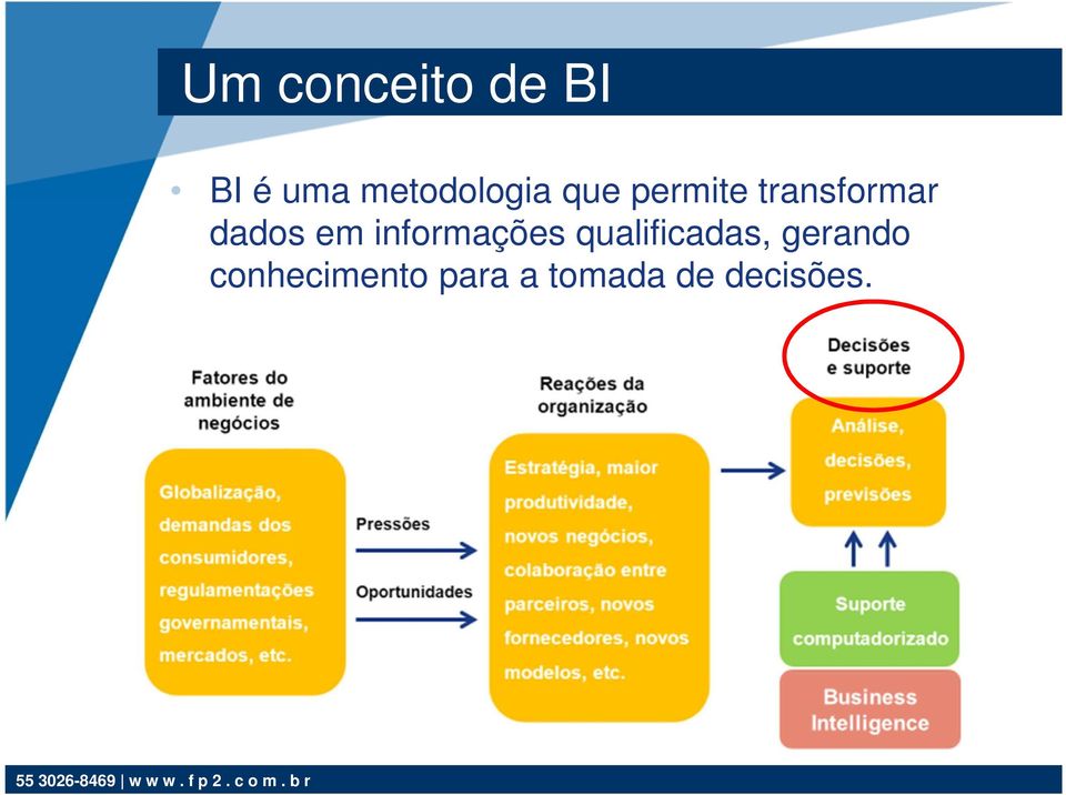 dados em informações qualificadas,