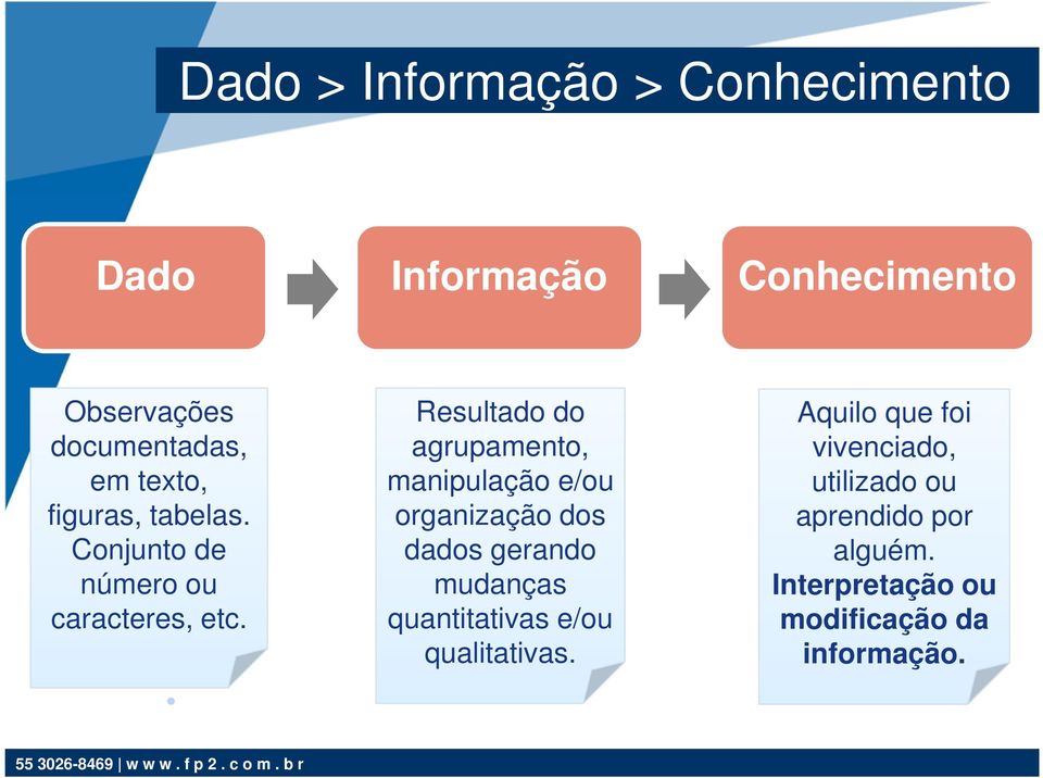 Resultado do agrupamento, manipulação e/ou organização dos dados gerando mudanças