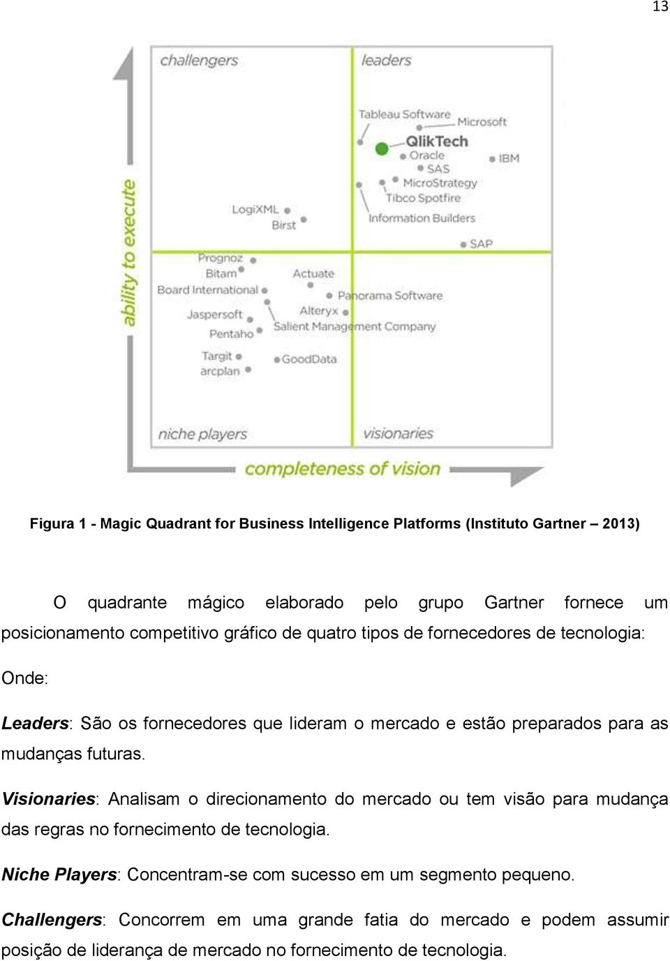 para as mudanças futuras. Visionaries: Analisam o direcionamento do mercado ou tem visão para mudança das regras no fornecimento de tecnologia.