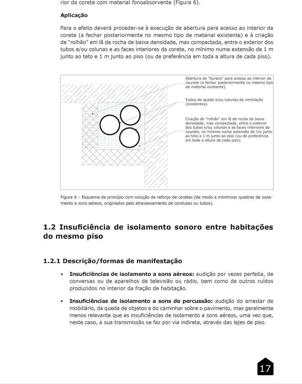 de baixa densidade, mas compactada, entre o exterior dos tubos e/ou colunas e as faces interiores da corete, no mínimo numa extensão de 1 m junto ao teto e 1 m junto ao piso (ou de preferência em