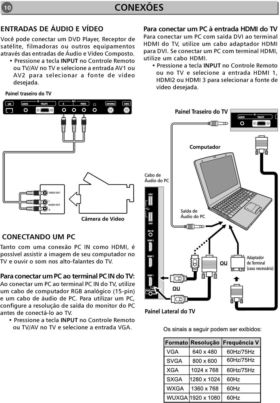 Para conectar um PC à entrada HDMI do TV Para conectar um PC com saída DVI ao terminal HDMI do TV, utilize um cabo adaptador HDMI para DVI. Se conectar um PC com terminal HDMI, utilize um cabo HDMI.