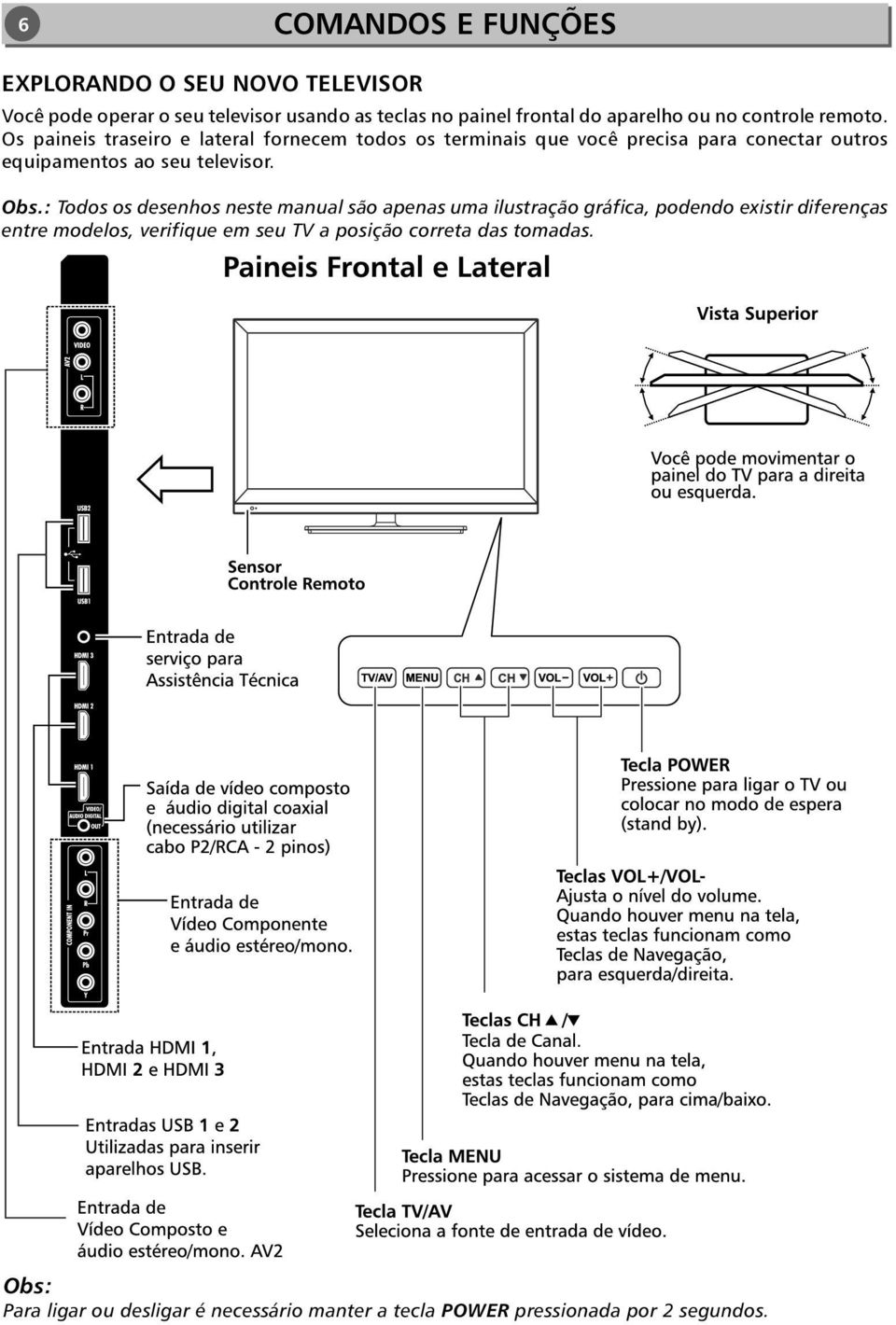 Os paineis traseiro e lateral fornecem todos os terminais que você precisa para conectar outros equipamentos ao seu televisor. Obs.