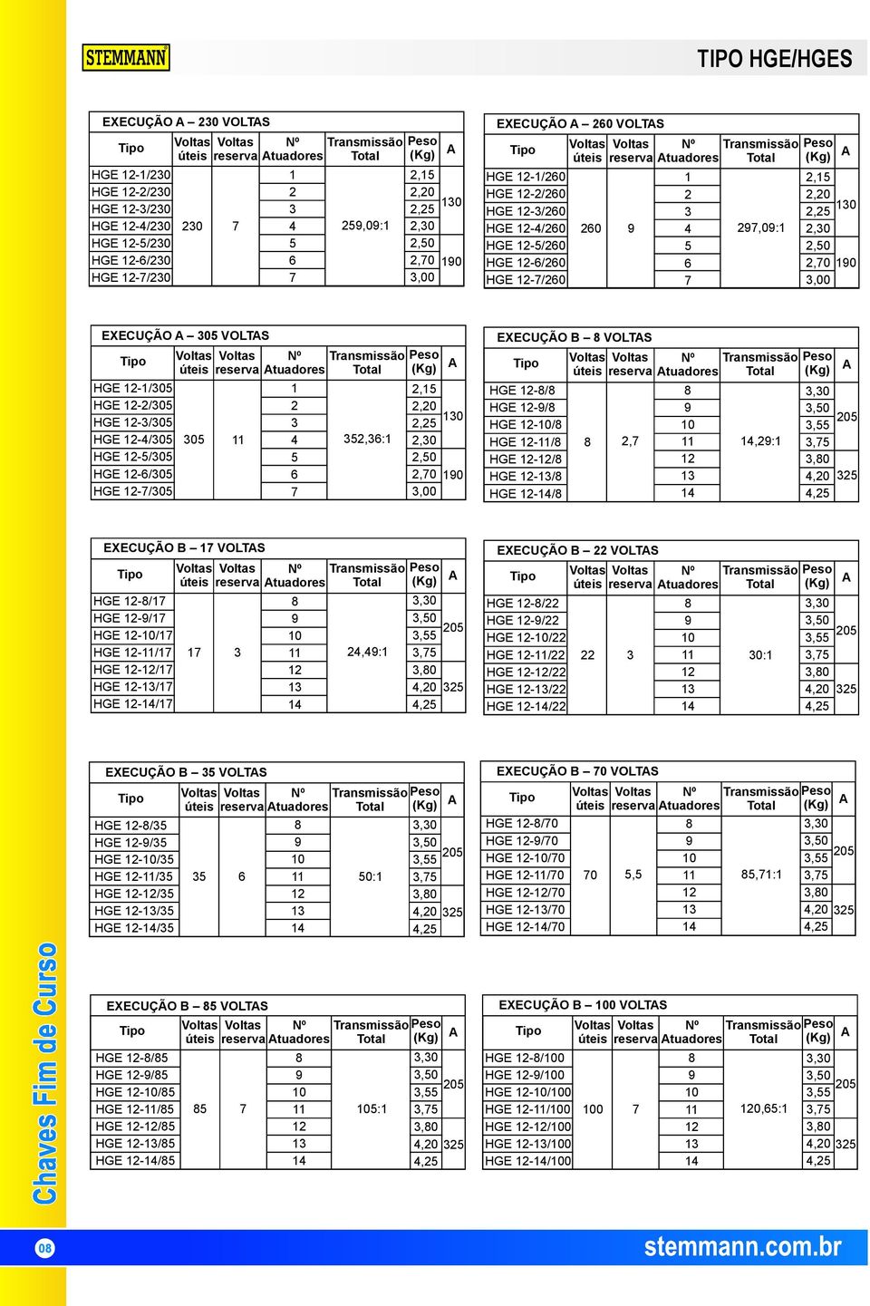 VOLTAS HGE -/ HGE -/ HGE -0/ HGE -/ HGE -/ HGE -/ HGE -/ 0,0,0 0 0, 0:,,0,0, EXECUÇÃO A 0 VOLTAS HGE -/0 HGE -/0 HGE -/0 HGE -/0 HGE -/0 HGE -/0 HGE -/0 0,0:,,0 0,,0,0,0 0,00 EXECUÇÃO B VOLTAS HGE -/