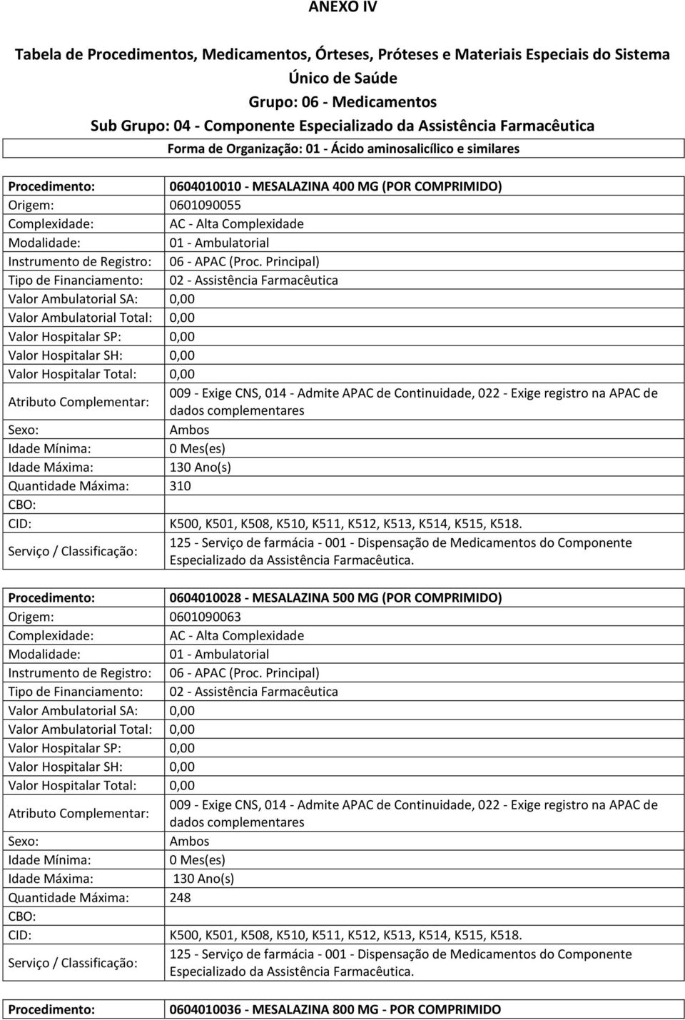 0601090055 de dados complementares Quantidade Máxima: 310 CID: K500, K501, K508, K510, K511, K512, K513, K514, K515, K518.