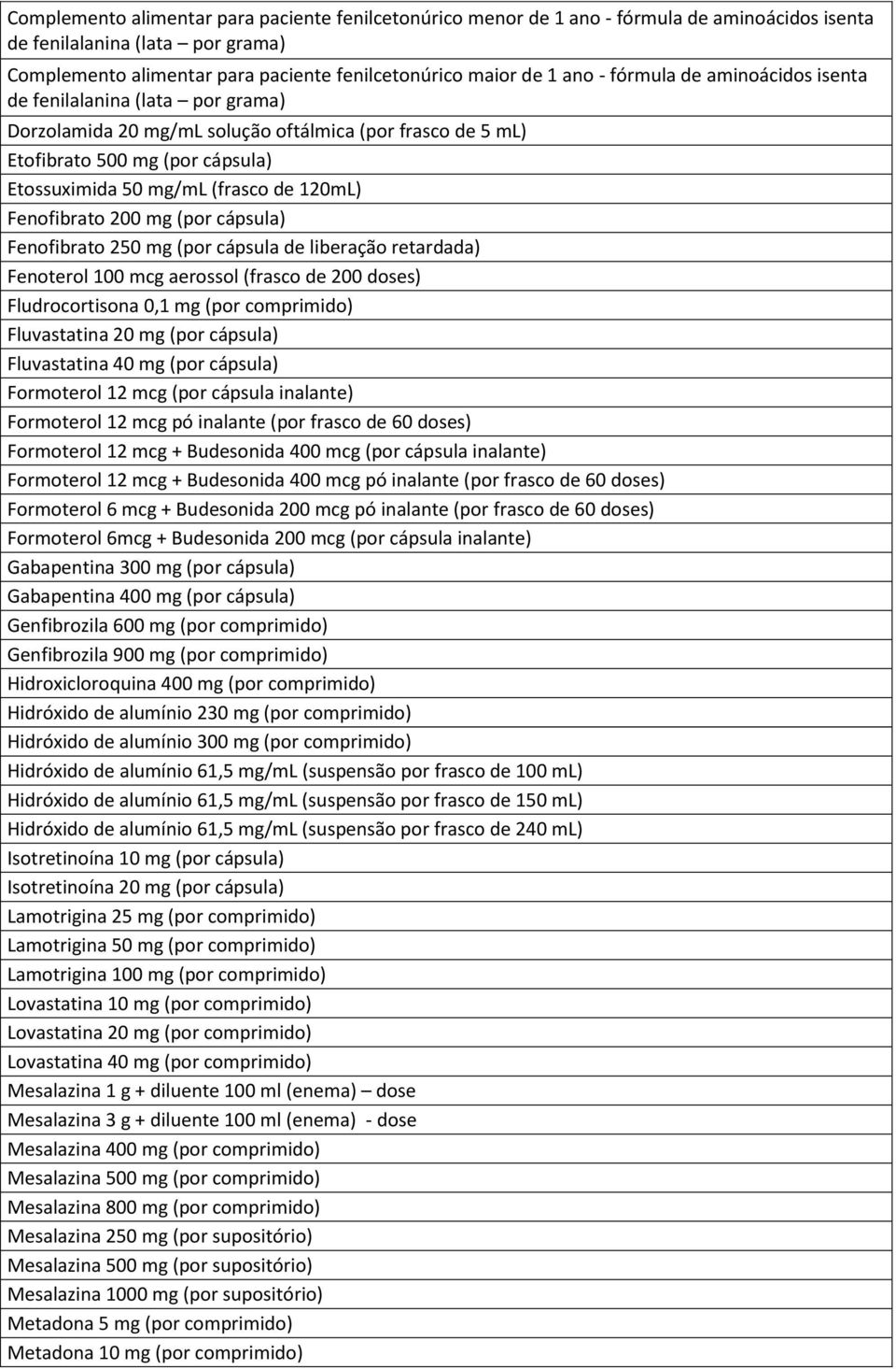 Fenofibrato 200 mg (por cápsula) Fenofibrato 250 mg (por cápsula de liberação retardada) Fenoterol 100 mcg aerossol (frasco de 200 doses) Fludrocortisona 0,1 mg (por comprimido) Fluvastatina 20 mg