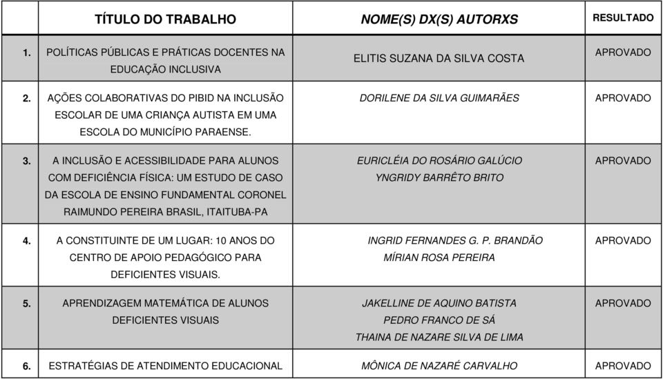 A INCLUSÃO E ACESSIBILIDADE PARA ALUNOS COM DEFICIÊNCIA FÍSICA: UM ESTUDO DE CASO DA ESCOLA DE ENSINO FUNDAMENTAL CORONEL RAIMUNDO PEREIRA BRASIL, ITAITUBA-PA EURICLÉIA DO ROSÁRIO GALÚCIO YNGRIDY