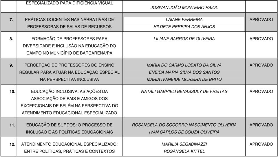 PERCEPÇÃO DE PROFESSORES DO ENSINO REGULAR PARA ATUAR NA EDUCAÇÃO ESPECIAL NA PERSPECTIVA INCLUSIVA MARIA DO CARMO LOBATO DA SILVA ENEIDA MARIA SILVA DOS SANTOS MARIA IVANEIDE MOREIRA DE BRITO 10.