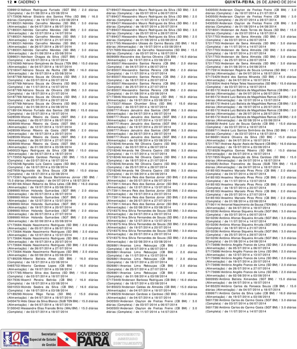 0 diárias (Alimentação) / de 19/07/2014 a 21/07/2014 57189331/Adnildo Carvalho Mendes (SD BM) / 3.0 diárias 57189331/Adnildo Carvalho Mendes (SD BM) / 3.