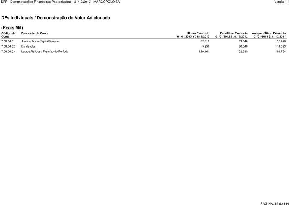 01/01/2011 à 31/12/2011 7.08.04.01 Juros sobre o Capital Próprio 62.612 63.046 35.976 7.08.04.02 Dividendos 5.