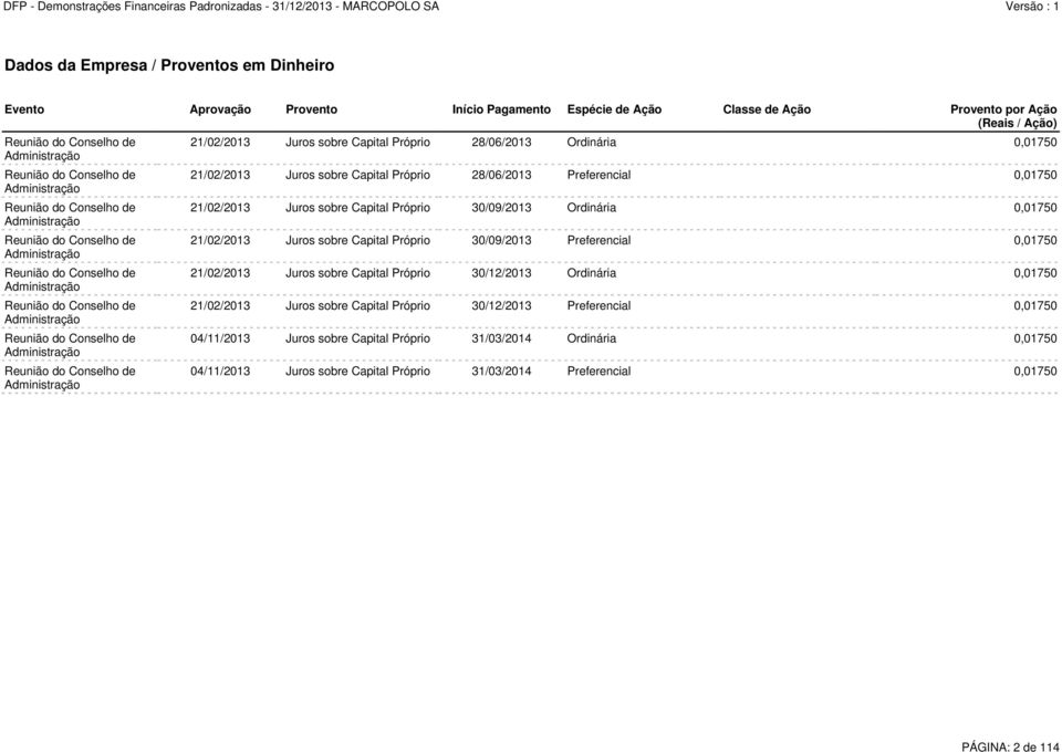 Administração Reunião do Conselho de Administração 21/02/2013 Juros sobre Capital Próprio 28/06/2013 Ordinária 0,01750 21/02/2013 Juros sobre Capital Próprio 28/06/2013 Preferencial 0,01750