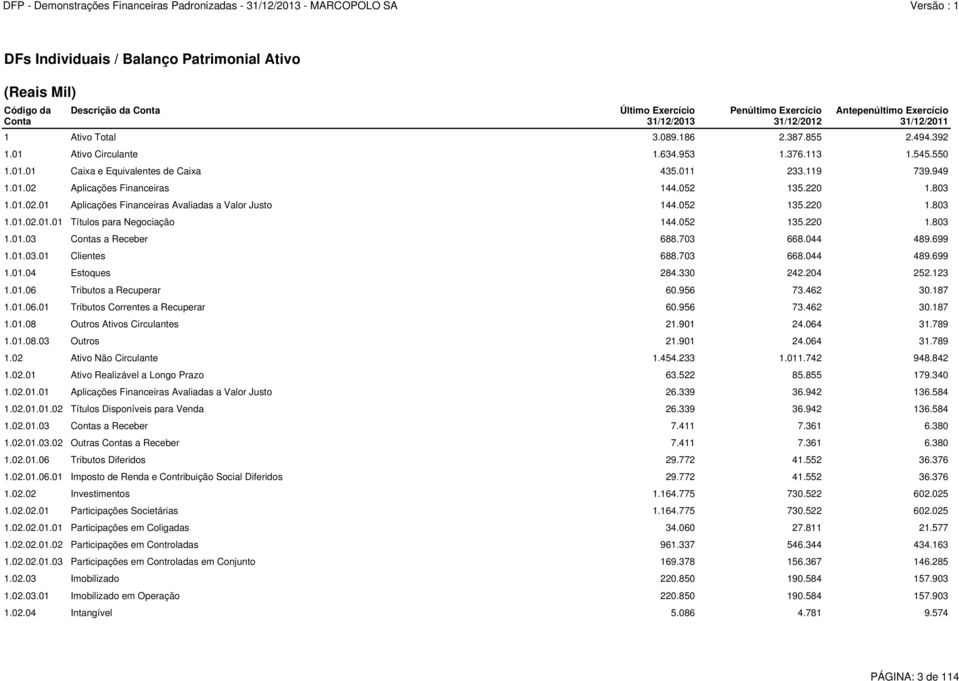 01.02.01 Aplicações Financeiras Avaliadas a Valor Justo 144.052 135.220 1.803 1.01.02.01.01 Títulos para Negociação 144.052 135.220 1.803 1.01.03 Contas a Receber 688.703 668.044 489.699 1.01.03.01 Clientes 688.