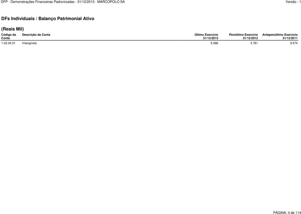 31/12/2013 Penúltimo Exercício 31/12/2012 Antepenúltimo