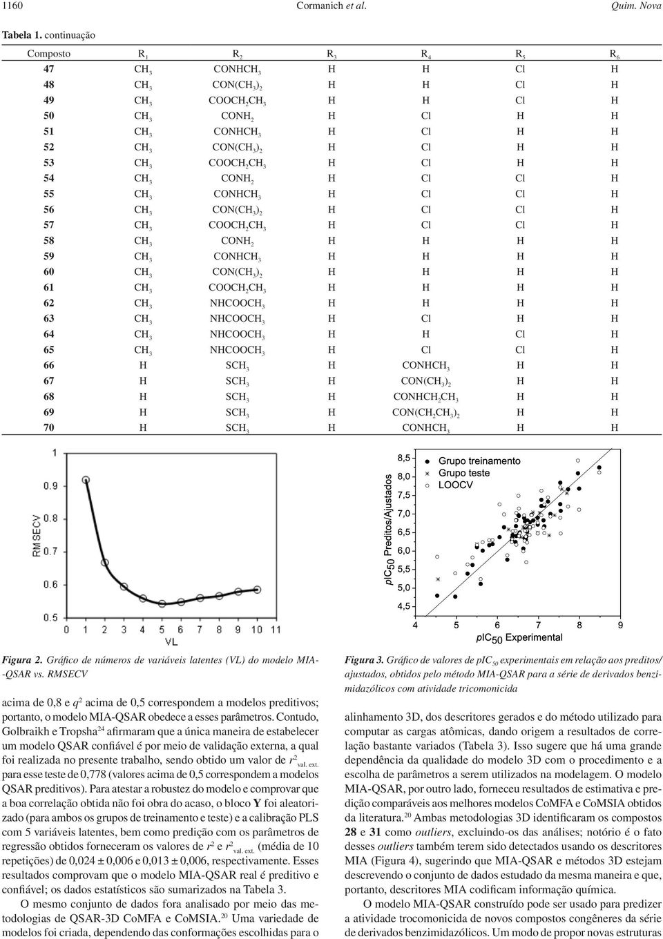 S CON 67 S CON( 68 S CON 69 S CON( 70 S CON Figura 2. Gráfico de números de variáveis latentes (VL) do modelo MIA- -QSAR vs.