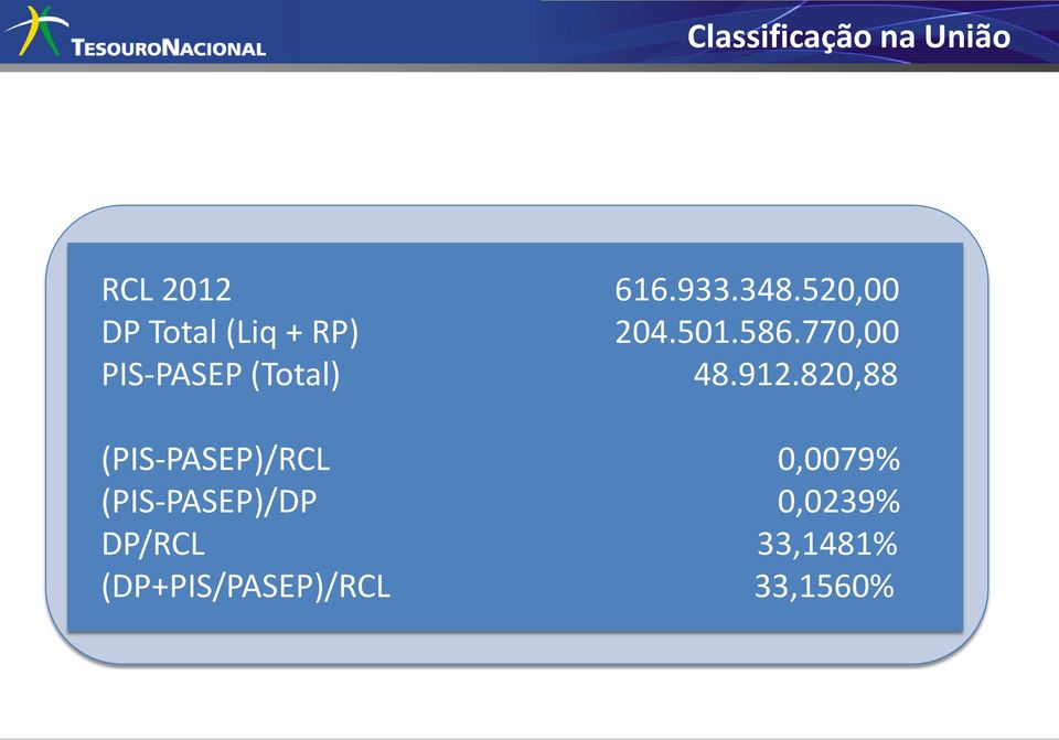 770,00 PIS-PASEP (Total) 48.912.