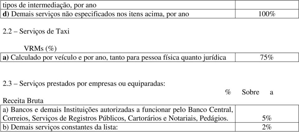 3 Serviços prestados por empresas ou equiparadas: % Sobre a Receita Bruta a) Bancos e demais Instituições autorizadas a