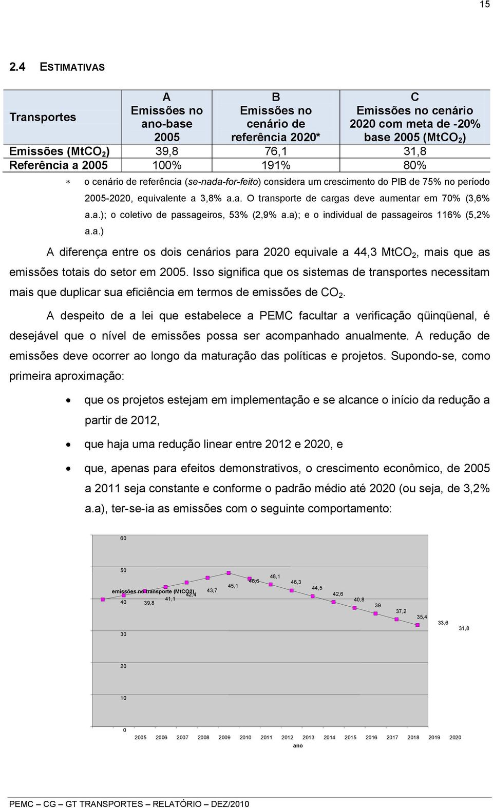 Isso significa que os sistemas de transportes necessitam mais que duplicar sua eficiência em termos de emissões de CO 2.