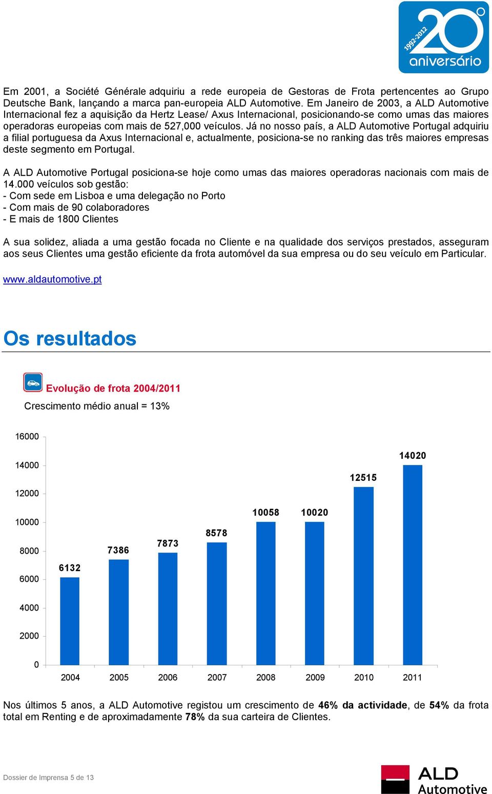 Já no nosso país, a ALD Automotive Portugal adquiriu a filial portuguesa da Axus Internacional e, actualmente, posiciona-se no ranking das três maiores empresas deste segmento em Portugal.
