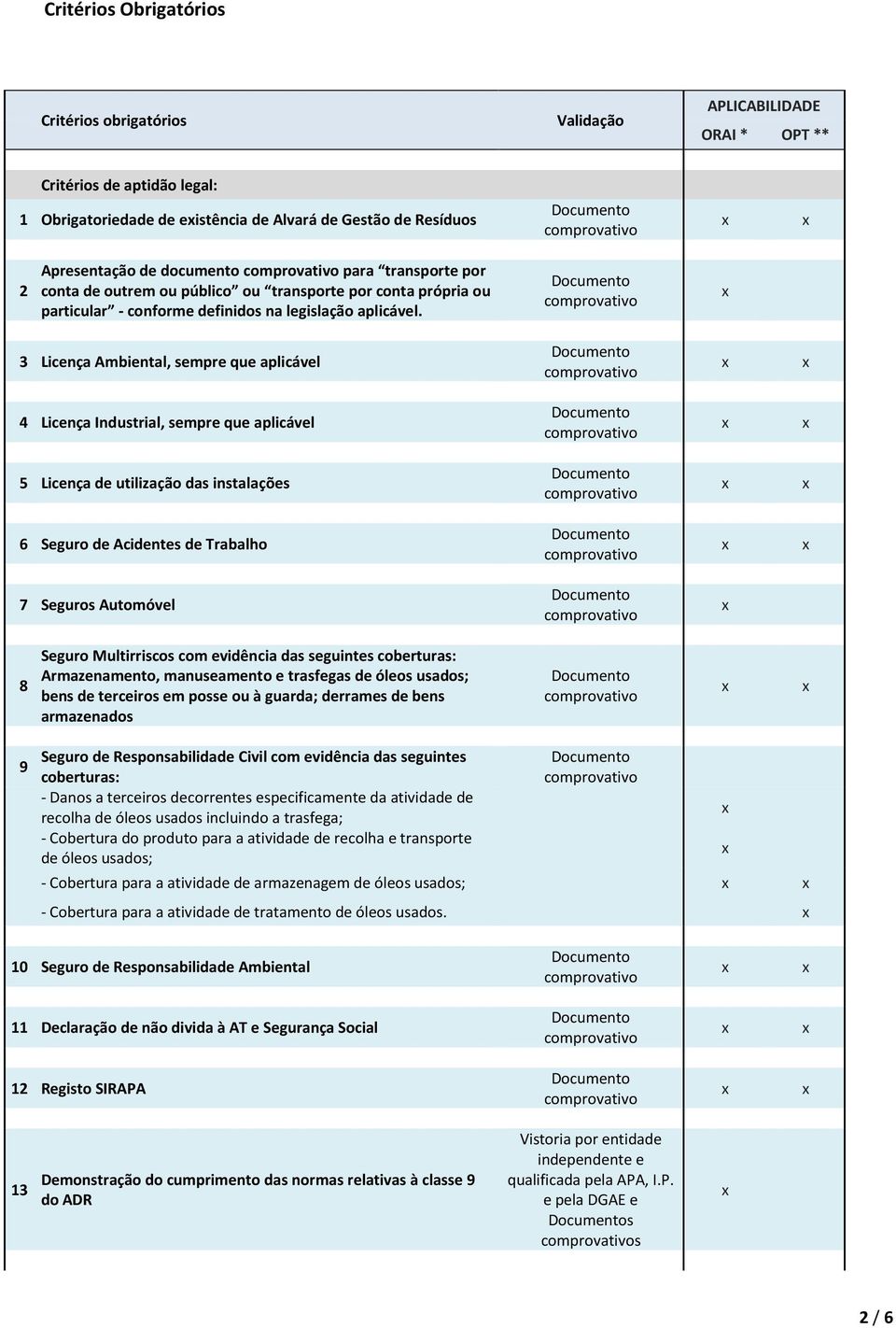 3 Licença Ambiental, sempre que aplicável 4 Licença Industrial, sempre que aplicável 5 Licença de utilização das instalações 6 Seguro de Acidentes de Trabalho 7 Seguros Automóvel 8 Seguro