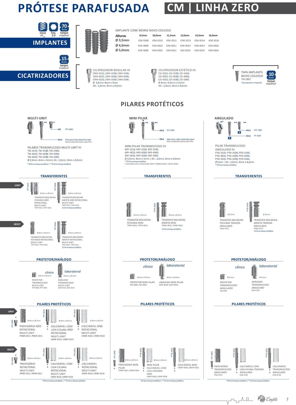 ICM-50 ICM-5011 ICM-5013 ICM-5014 ICM-5016 CICATRIZADOR ESTÉTICO HI CEI-3515; CEI-3530; CEI-3545; CEI-4015; CEI-4030; CEI-4045; CEI-5015; CEI-5030; CEI-5045.