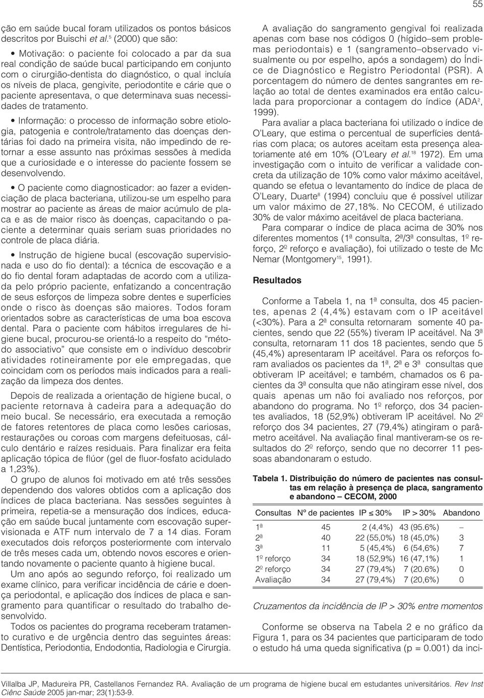 gengivite, periodontite e cárie que o paciente apresentava, o que determinava suas necessidades de tratamento.