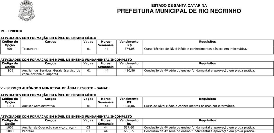 SERVIÇO AUTÔNOMO MUNICIPAL DE ÁGUA E ESGOTO - SAMAE 1001 Auxiliar Administrativo 01 44 628,86 Curso de Nível Médio e conhecimentos básicos em