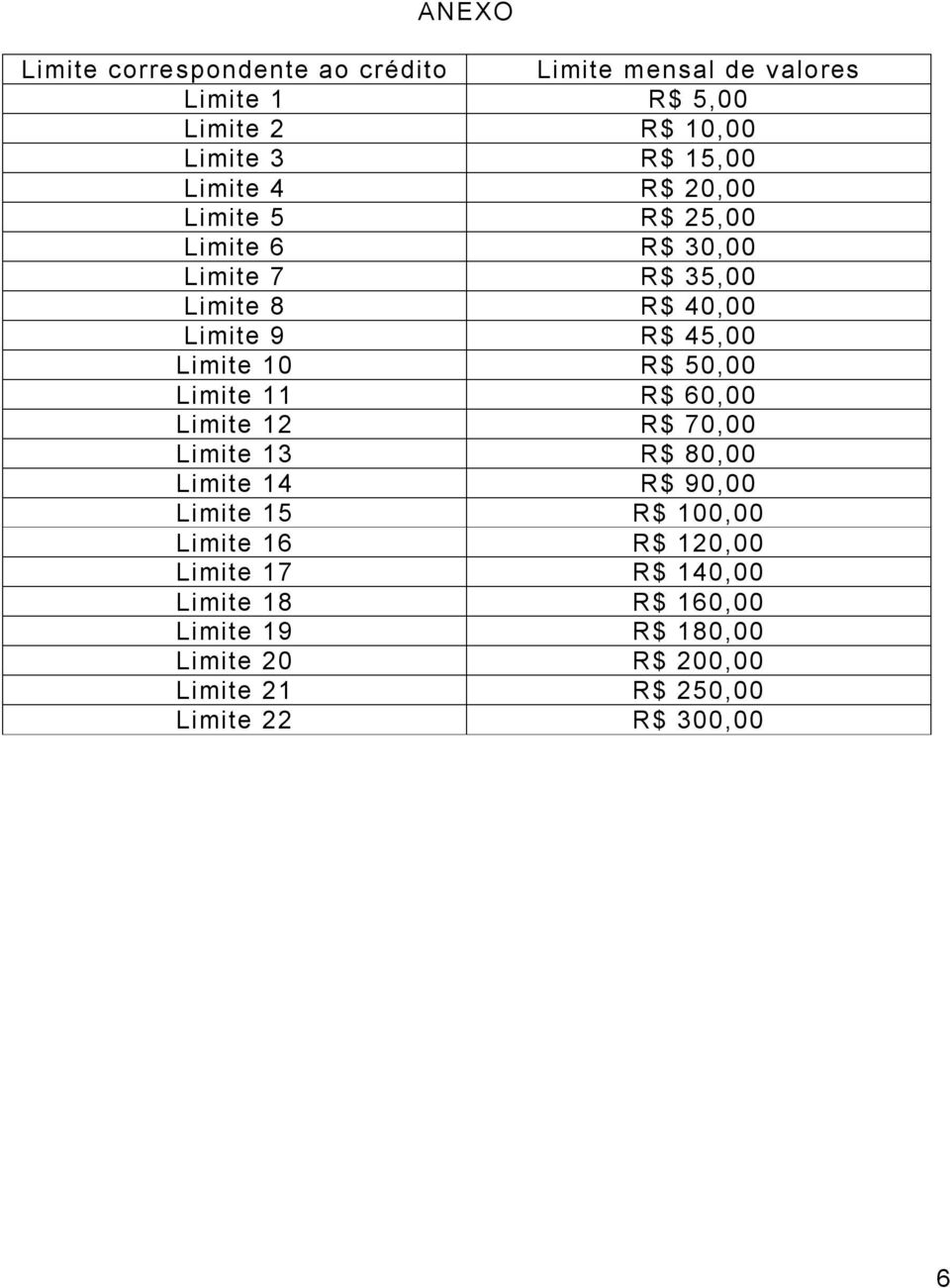 50,00 Limite 11 R$ 60,00 Limite 12 R$ 70,00 Limite 13 R$ 80,00 Limite 14 R$ 90,00 Limite 15 R$ 100,00 Limite 16 R$