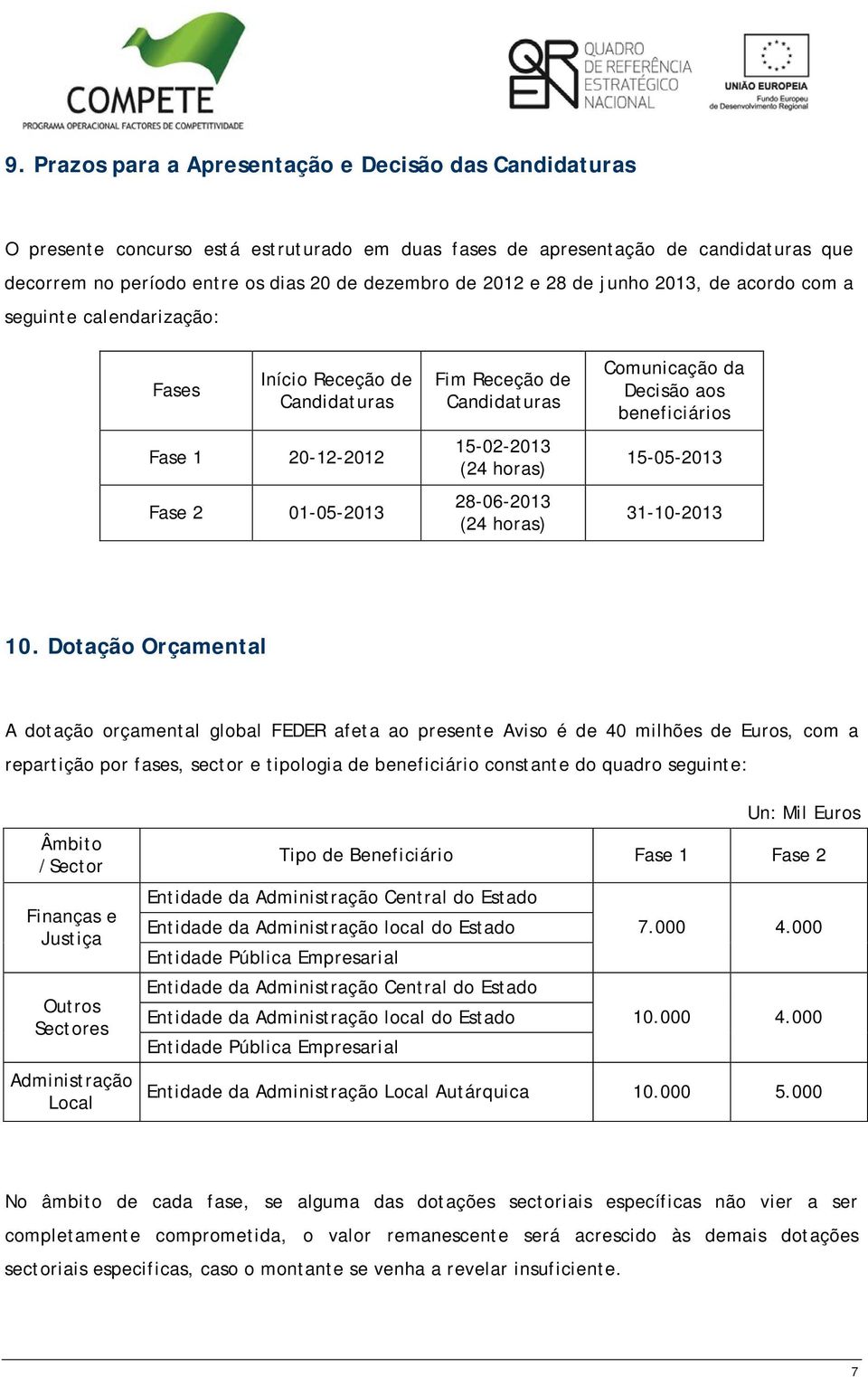 (24 horas) Comunicação da Decisão aos beneficiários 15-05-2013 31-10-2013 10.