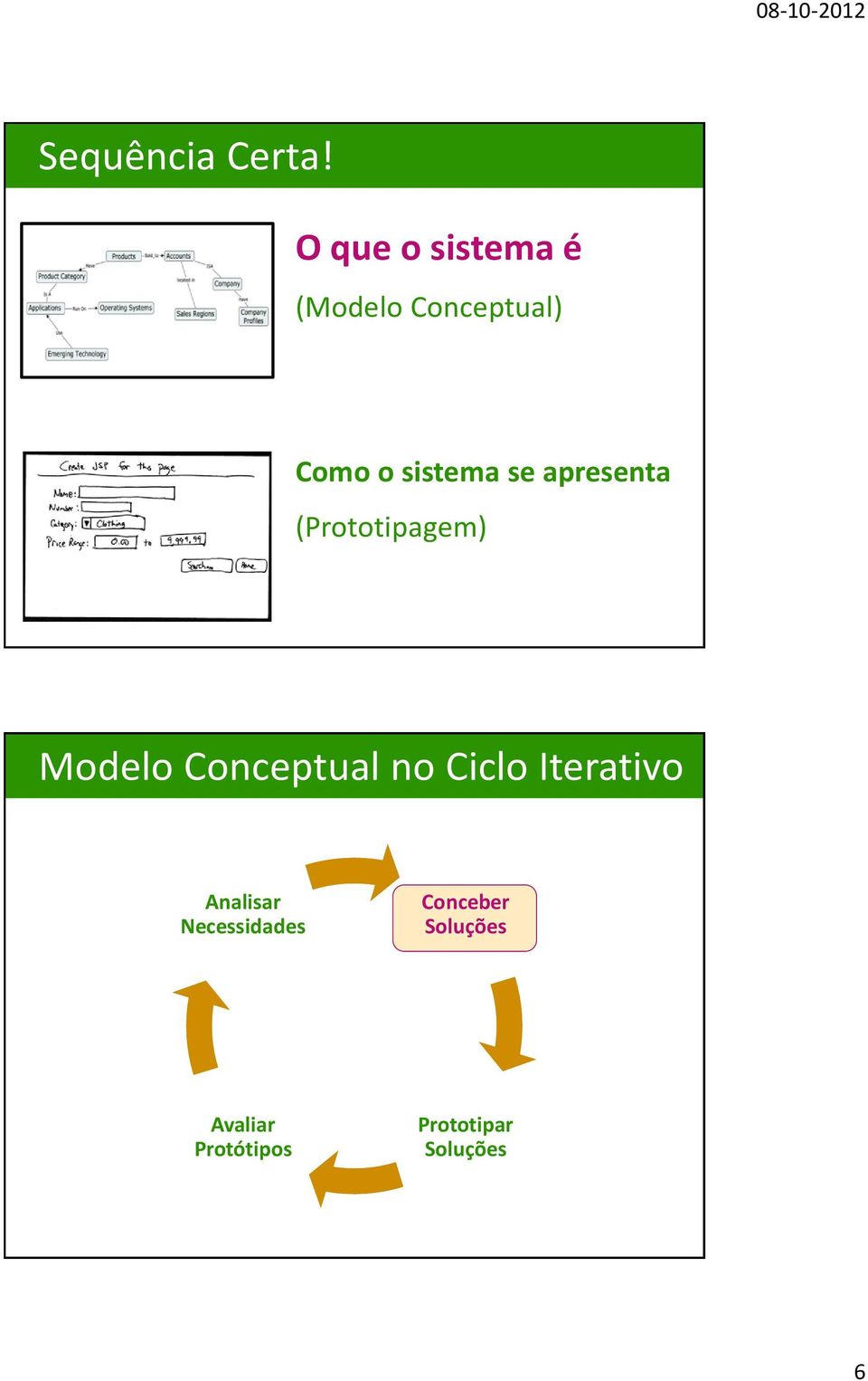 se apresenta (Prototipagem) Modelo Conceptual no