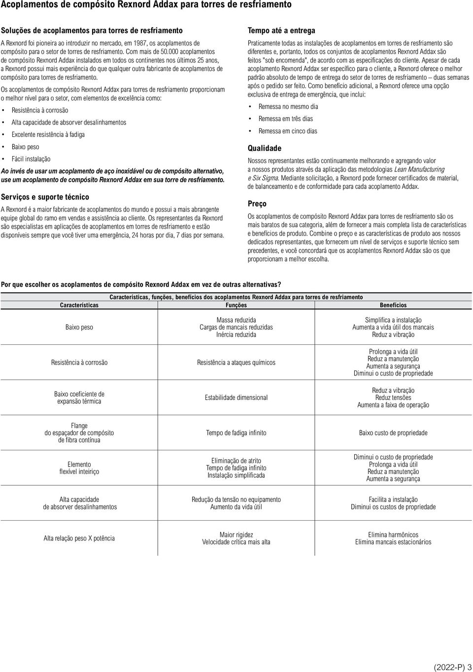 000 acoplamentos de compósito Rexnord ddax instalados em todos os continentes nos últimos 25 anos, a Rexnord possui mais experiência do que qualquer outra fabricante de acoplamentos de compósito para