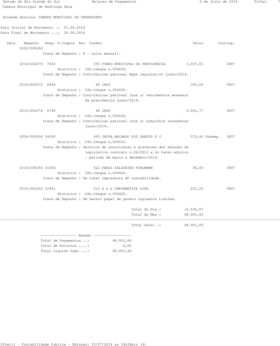 Itens de Empenho : Contribuicao patronal Inss s/ vencimentos assessor da presidencia 2014/000274 6748 68 INSS 6.061,77 3807 Historico : Cfe.cheque n.004436.