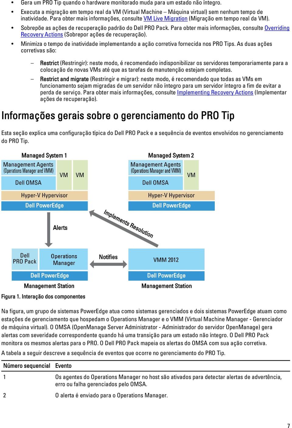 Para obter mais informações, consulte Overriding Recovery Actions (Sobrepor ações de recuperação). Minimiza o tempo de inatividade implementando a ação corretiva fornecida nos PRO Tips.