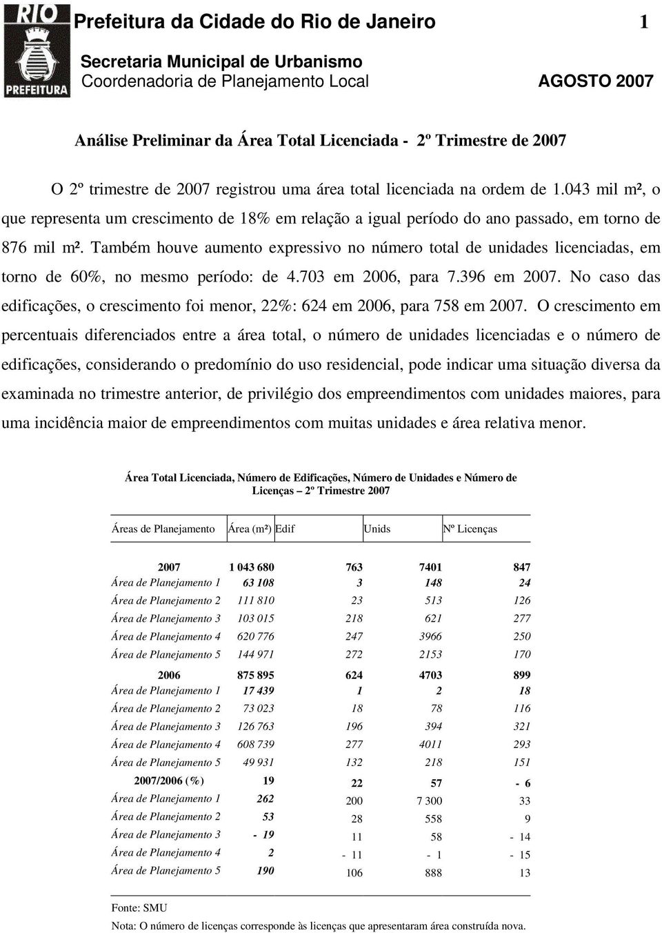 Também houve aumento expressivo no número total de unidades licenciadas, em torno de 60%, no mesmo período: de 4.703 em 2006, para 7.396 em 2007.